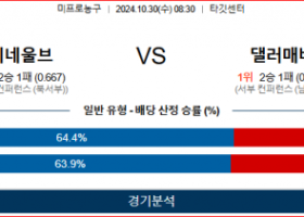 10월 30일 NBA 미네소타 댈러스 미국프로농구분석 스포츠분석