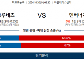 10월 30일 NBA 브루클린 덴버 미국프로농구분석 스포츠분석