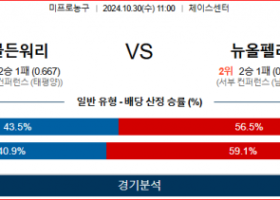 10월 30일 NBA 골든스테이트 뉴올리언스 미국프로농구분석 스포츠분석