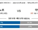 10월 31일 에레디비 페예노르 아약스