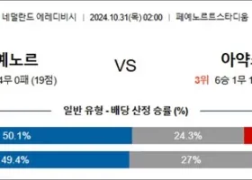 10월 31일 에레디비 페예노르 아약스