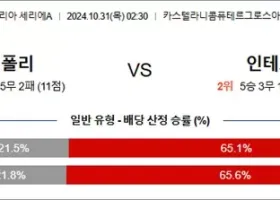 10월 31일 세리에A 4경기