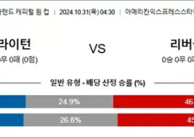 10월 31일 잉리그컵 6경기