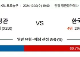 10월 30일 KBL 안양정관 한국가스