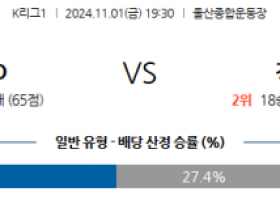 11월1일 K리그 1 울산HD 강원 FC 아시아축구분석 스포츠분석