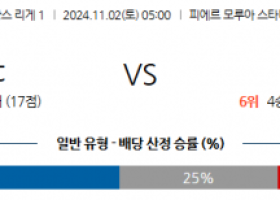 11월2일 리그앙 릴 리옹 해외축구분석 스포츠분석