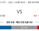 11월2일 메이저리그사커 샬럿 올랜도 해외축구분석 스포츠분석