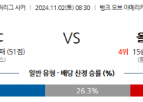 11월2일 메이저리그사커 샬럿 올랜도 해외축구분석 스포츠분석