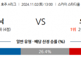 11월2일 호주 1부 웰링턴 오클랜드 아시아축구분석 스포츠분석