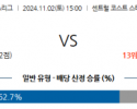 11월2일 호주 1부 센트럴코스트 퍼스글로리 아시아축구분석 스포츠분석