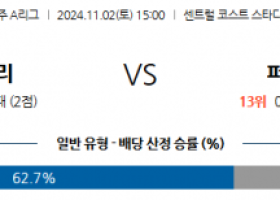 11월2일 호주 1부 센트럴코스트 퍼스글로리 아시아축구분석 스포츠분석