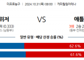 10월 31일 NBA 워싱턴 애틀란타 미국프로농구분석 스포츠분석