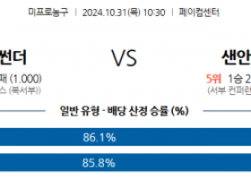 10월 31일 NBA 오클라호마 샌안토니오 미국프로농구분석 스포츠분석