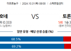 10월 31일 NBA 샬럿 토론토 미국프로농구분석 스포츠분석